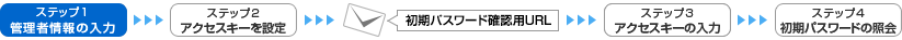 管理者情報の入力