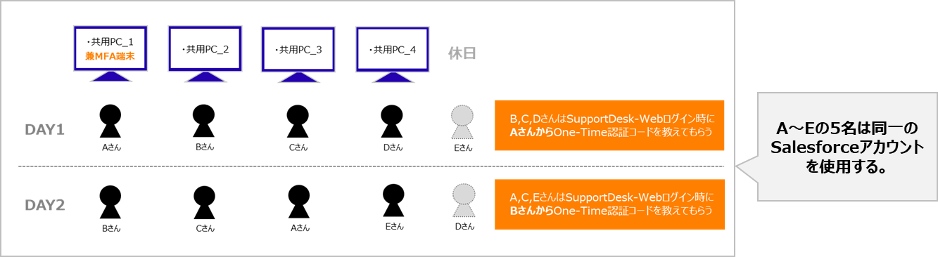 特例